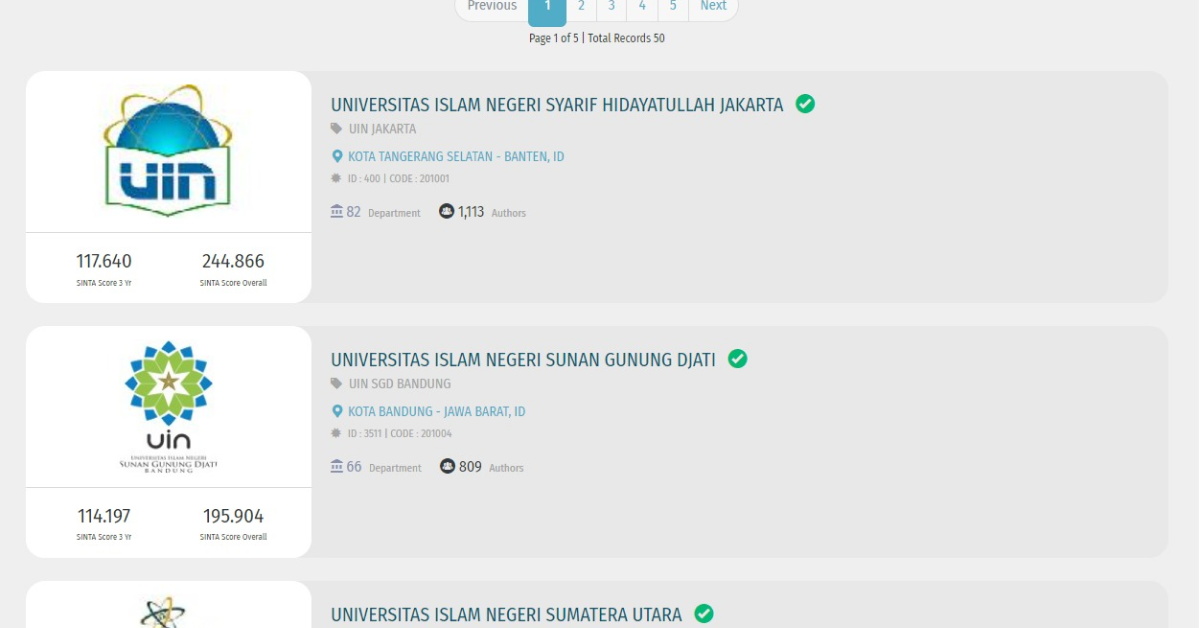 Awali Tahun 2024, UIN Jakarta Puncaki Ranking SINTA PTKIN
