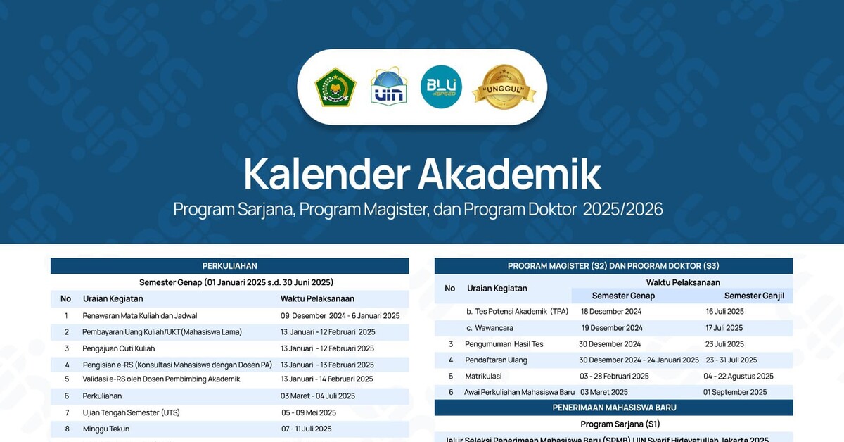 Kalender Akademik Program Sarjana, Magister, dan Doktor Tahun 2025